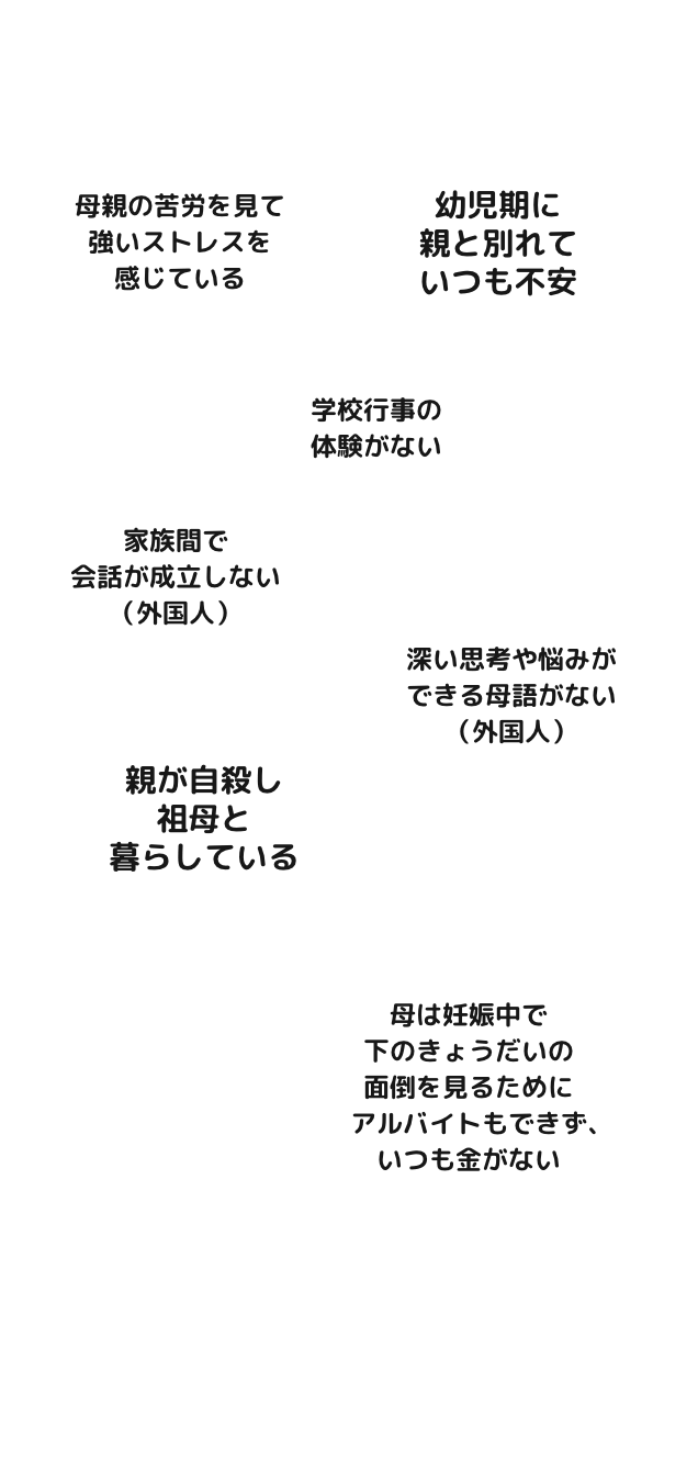 子ども・若者たちの「こころ」の中