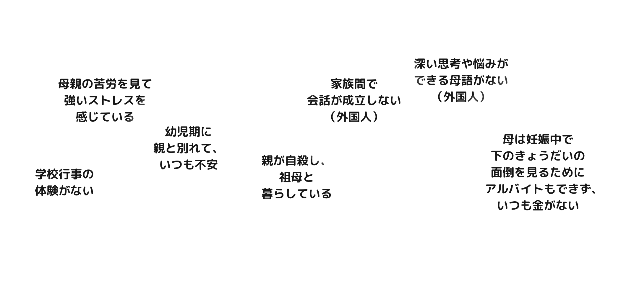 子ども・若者たちの「こころ」の中